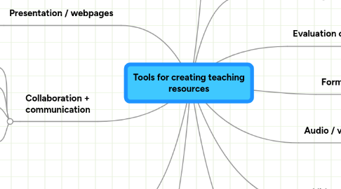 Mind Map: Tools for creating teaching resources