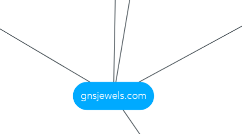 Mind Map: gnsjewels.com