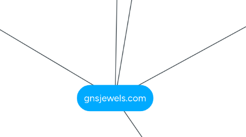 Mind Map: gnsjewels.com