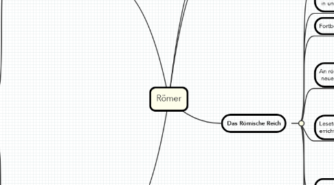 Mind Map: Römer