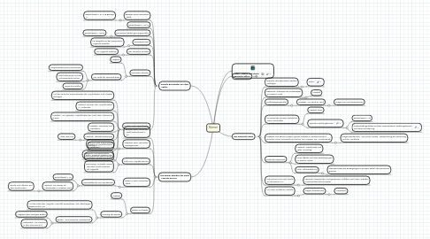 Mind Map: Römer