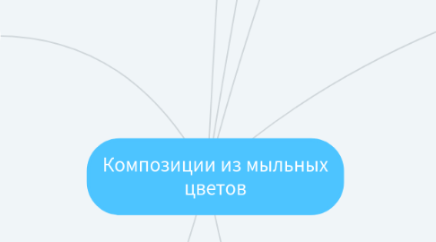 Mind Map: Композиции из мыльных цветов