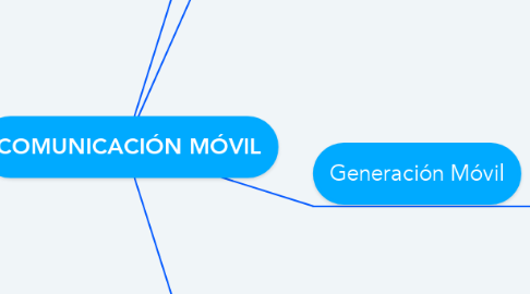 Mind Map: COMUNICACIÓN MÓVIL