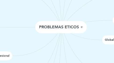 Mind Map: PROBLEMAS ETICOS