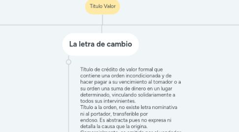 Mind Map: Titulo Valor