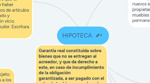Mind Map: HIPOTECA