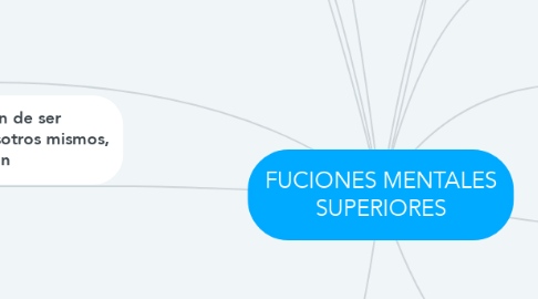 Mind Map: FUCIONES MENTALES SUPERIORES