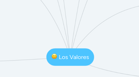 Mind Map: Los Valores