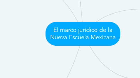 Mind Map: El marco jurídico de la Nueva Escuela Mexicana