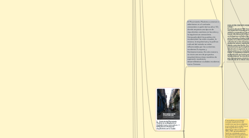 Mind Map: Historia de la Arquitectura