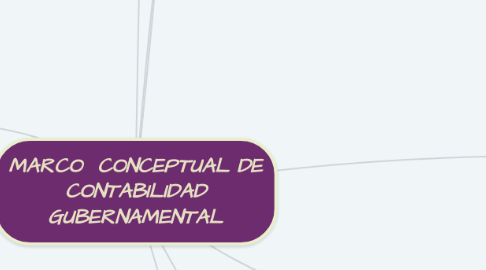 Mind Map: MARCO  CONCEPTUAL DE CONTABILIDAD GUBERNAMENTAL