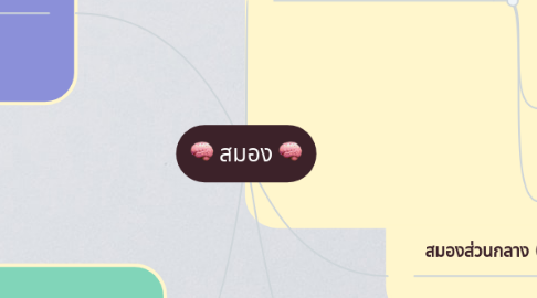 Mind Map: ð§ āļŠāļĄāļāļ ð§