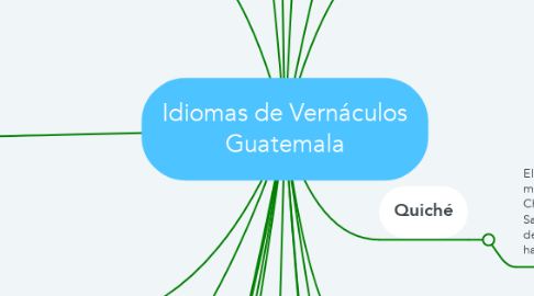 Mind Map: Idiomas de Vernáculos Guatemala