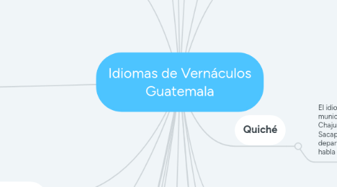 Mind Map: Idiomas de Vernáculos Guatemala