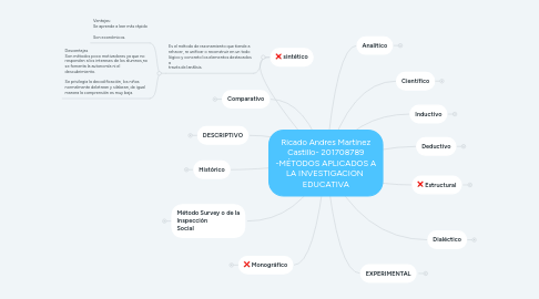 Mind Map: Ricado Andres Martínez Castillo- 201708789 -MÉTODOS APLICADOS A LA INVESTIGACIÓN EDUCATIVA