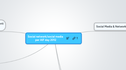 Mind Map: Social network/social media  per AIF day 2012