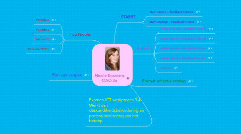 Mind Map: Nicole Bosmans OAO 3e