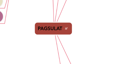 Mind Map: PAGSULAT