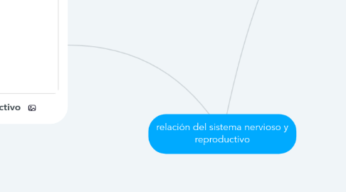 Mind Map: relación del sistema nervioso y reproductivo