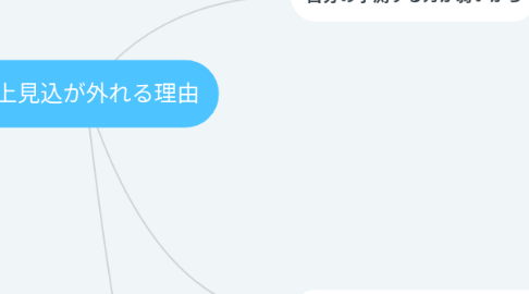 Mind Map: 売上見込が外れる理由