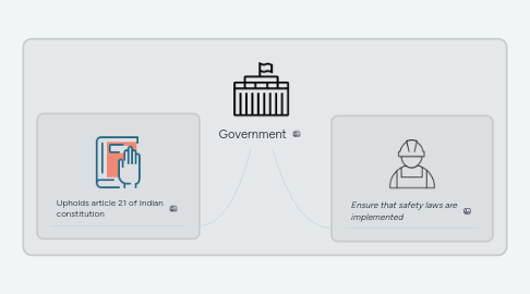 Mind Map: Government