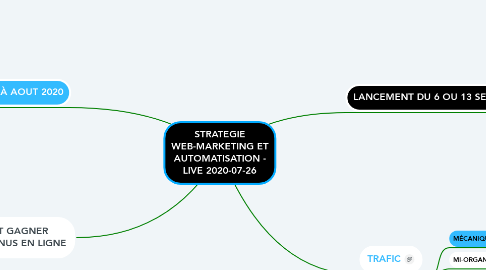 Mind Map: STRATEGIE WEB-MARKETING ET AUTOMATISATION - LIVE 2020-07-26