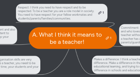 Mind Map: A. What I think it means to be a teacher!