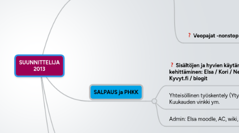 Mind Map: SUUNNITTELIJA 2013