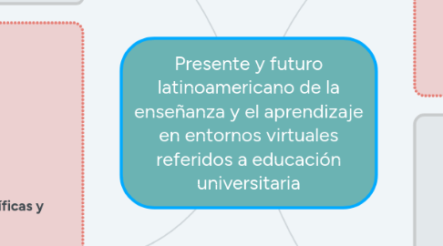 Mind Map: Presente y futuro latinoamericano de la enseñanza y el aprendizaje en entornos virtuales referidos a educación universitaria