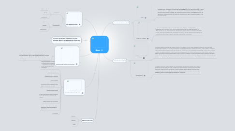 Mind Map: Aves