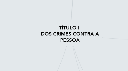 Mind Map: TÍTULO I  DOS CRIMES CONTRA A PESSOA