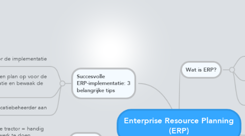 Mind Map: Enterprise Resource Planning (ERP)