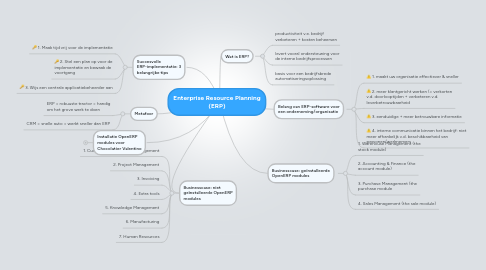 Mind Map: Enterprise Resource Planning (ERP)