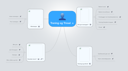 Mind Map: Trening og Trivsel