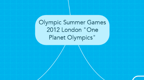 Mind Map: Olympic Summer Games 2012 London "One Planet Olympics"