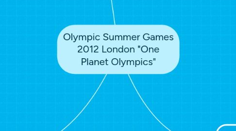 Mind Map: Olympic Summer Games 2012 London "One Planet Olympics"