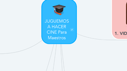 Mind Map: JUGUEMOS A HACER CINE Para Maestros