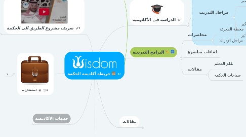 Mind Map: خريطة أكاديمة الحكمة