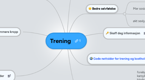 Mind Map: Trening