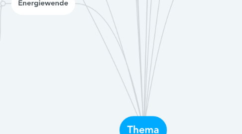 Mind Map: Thema