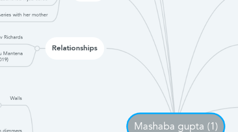 Mind Map: Mashaba gupta (1)
