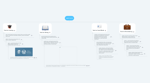 Mind Map: web tools