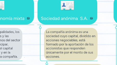 Mind Map: COMPAÑIAS