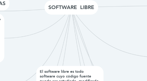 Mind Map: SOFTWARE  LIBRE