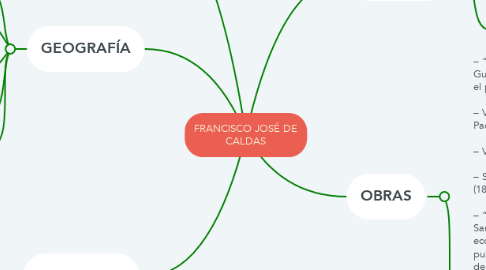 Mind Map: FRANCISCO JOSÉ DE CALDAS