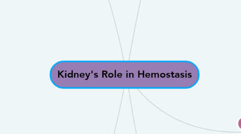 Mind Map: Kidney's Role in Hemostasis