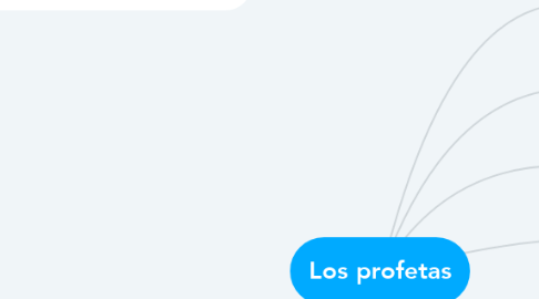 Mind Map: Los profetas