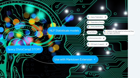 Mind Map: Spacy [DataCamp] STORY