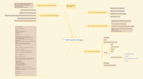 Mind Map: Surat lamaran pekerjaan