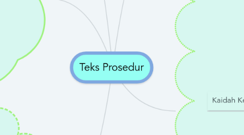 Mind Map: Teks Prosedur